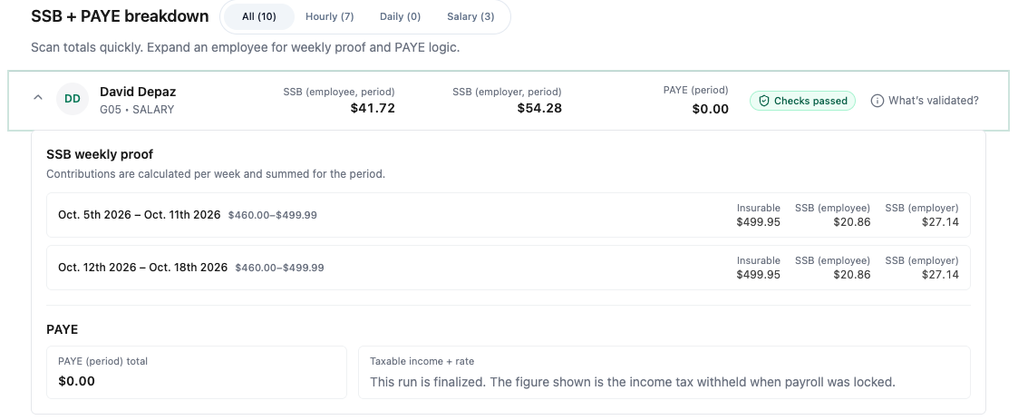 GitzHR SSB and PAYE breakdown showing weekly Social Security proof and income tax per employee, with checks passed